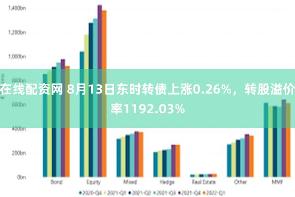 在线配资网 8月13日东时转债上涨0.26%，转股溢价率1192.03%