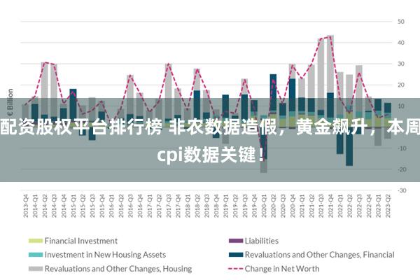 配资股权平台排行榜 非农数据造假，黄金飙升，本周cpi数据关键！