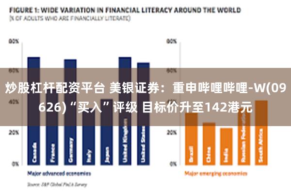 炒股杠杆配资平台 美银证券：重申哔哩哔哩-W(09626)“买入”评级 目标价升至142港元