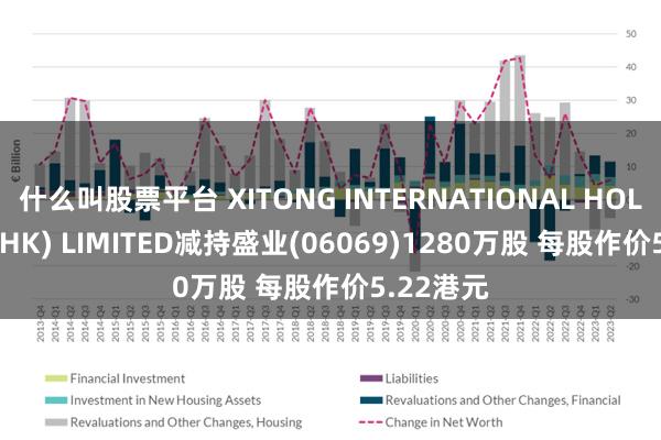 什么叫股票平台 XITONG INTERNATIONAL HOLDINGS (HK) LIMITED减持盛业(06069)1280万股 每股作价5.22港元