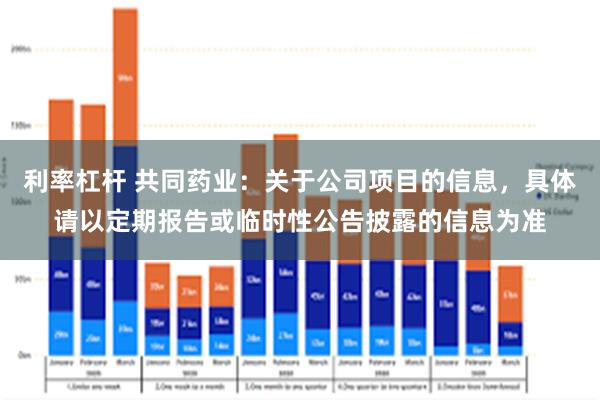 利率杠杆 共同药业：关于公司项目的信息，具体请以定期报告或临时性公告披露的信息为准