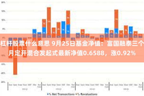 杠杆股票什么意思 9月25日基金净值：富国融泰三个月定开混合发起式最新净值0.6588，涨0.92%