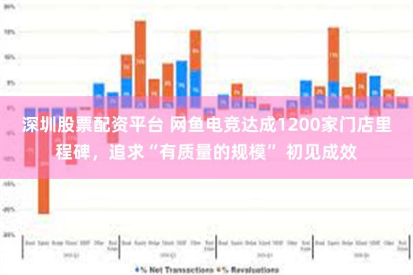 深圳股票配资平台 网鱼电竞达成1200家门店里程碑，追求“有质量的规模” 初见成效