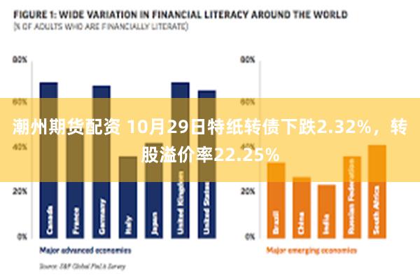 潮州期货配资 10月29日特纸转债下跌2.32%，转股溢价率22.25%