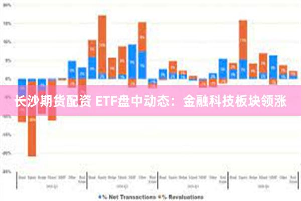 长沙期货配资 ETF盘中动态：金融科技板块领涨