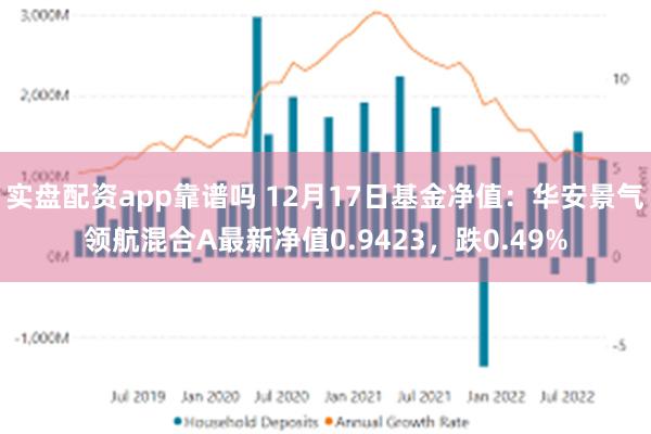 实盘配资app靠谱吗 12月17日基金净值：华安景气领航混合A最新净值0.9423，跌0.49%