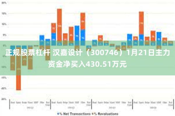 正规股票杠杆 汉嘉设计（300746）1月21日主力资金净买入430.51万元