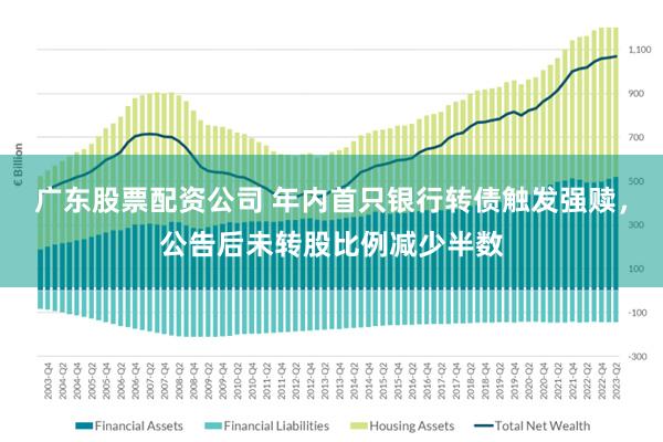 广东股票配资公司 年内首只银行转债触发强赎，公告后未转股比例减少半数