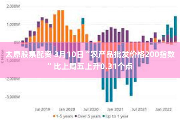 太原股票配资 3月10日“农产品批发价格200指数”比上周五上升0.31个点