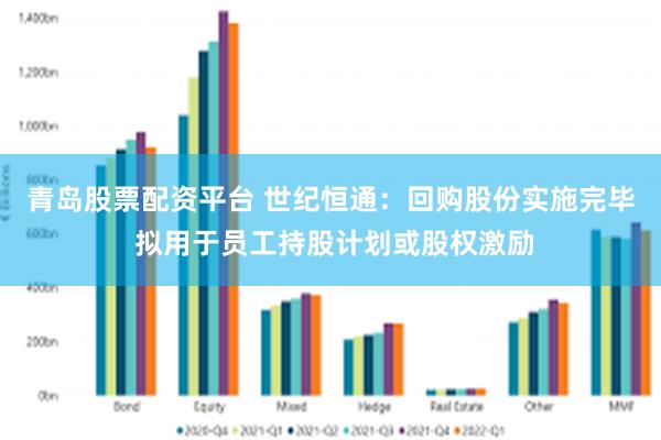 青岛股票配资平台 世纪恒通：回购股份实施完毕 拟用于员工持股计划或股权激励